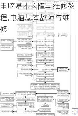 电脑基本故障与维修教程,电脑基本故障与维修