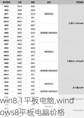win8.1平板电脑,windows8平板电脑价格