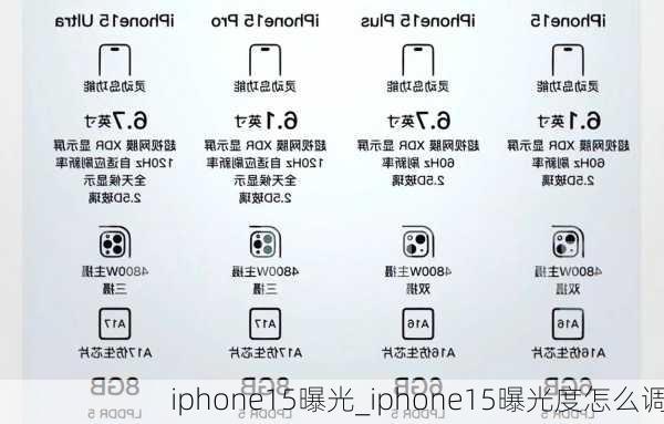 iphone15曝光_iphone15曝光度怎么调