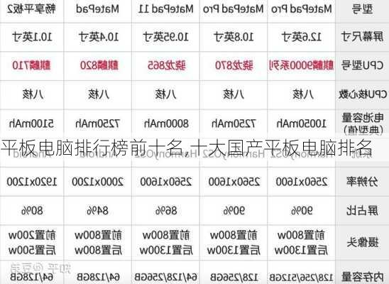 平板电脑排行榜前十名,十大国产平板电脑排名