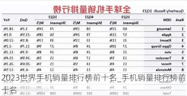 2023世界手机销量排行榜前十名_手机销量排行榜前十名