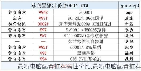 最新电脑配置推荐高性价比,最新电脑配置推荐