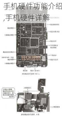 手机硬件功能介绍,手机硬件详解