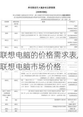 联想电脑的价格需求表,联想电脑市场价格