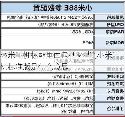 小米手机标配里面包括哪些?,小米手机标准版是什么意思