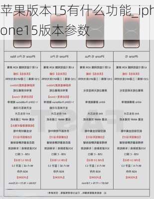 苹果版本15有什么功能_iphone15版本参数