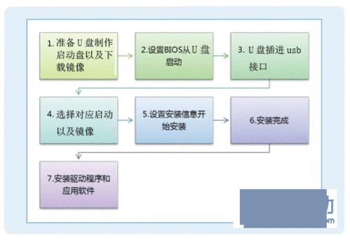 电脑组装系统流程,如何组装电脑系统