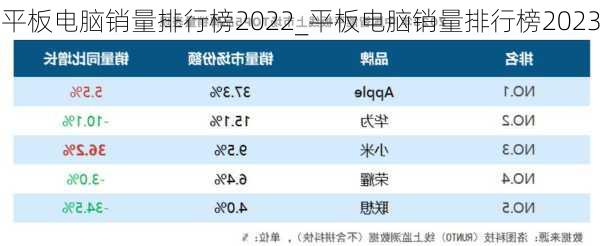 平板电脑销量排行榜2022_平板电脑销量排行榜2023