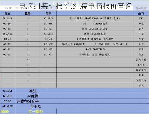 电脑组装机报价,组装电脑报价查询