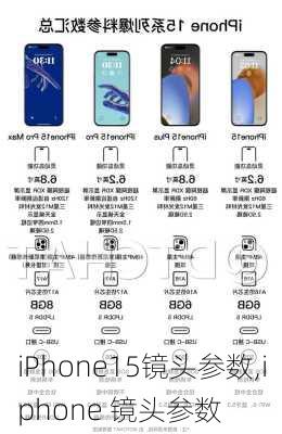 iPhone15镜头参数,iphone 镜头参数