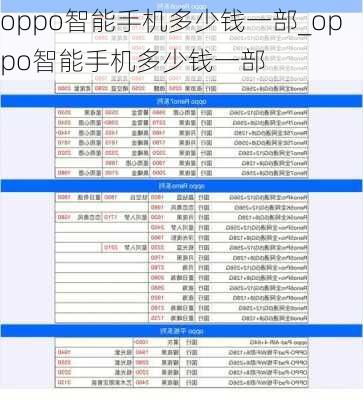 oppo智能手机多少钱一部_oppo智能手机多少钱一部