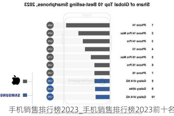 手机销售排行榜2023_手机销售排行榜2023前十名