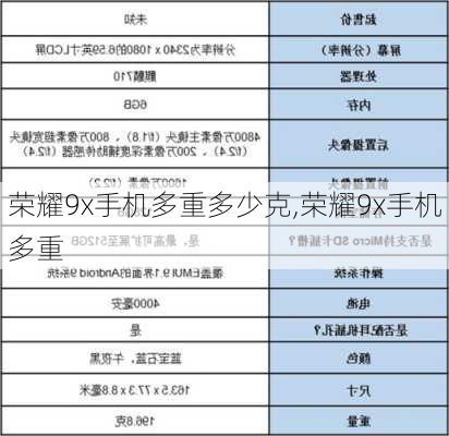 荣耀9x手机多重多少克,荣耀9x手机多重