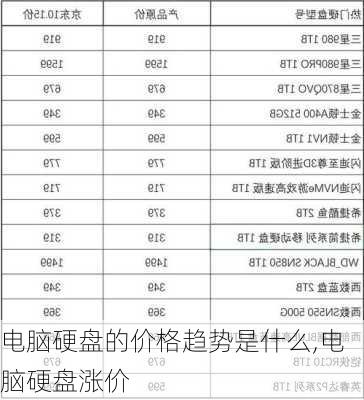 电脑硬盘的价格趋势是什么,电脑硬盘涨价