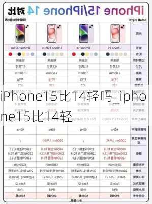 iPhone15比14轻吗_iphone15比14轻