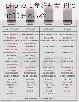 iphone15参数配置,iPhone15屏幕参数