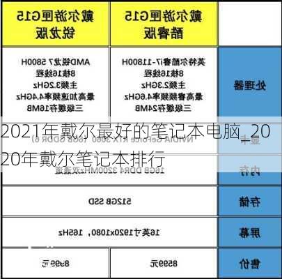 2021年戴尔最好的笔记本电脑_2020年戴尔笔记本排行