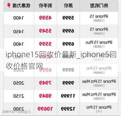 iphone15回收价最新_iphone5回收价格官网