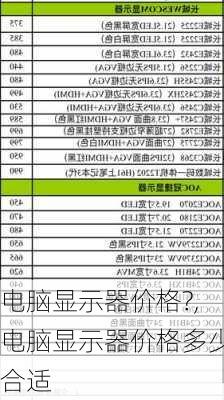 电脑显示器价格?,电脑显示器价格多少合适