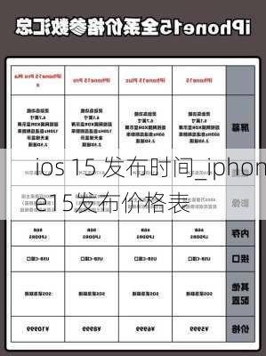 ios 15 发布时间_iphone15发布价格表