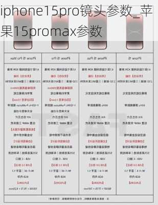 iphone15pro镜头参数_苹果15promax参数