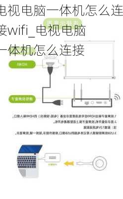 电视电脑一体机怎么连接wifi_电视电脑一体机怎么连接