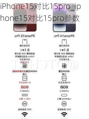 iPhone15对比15pro_iphone15对比15pro参数