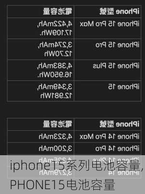 iphone15系列电池容量,IPHONE15电池容量