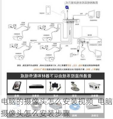 电脑的摄像头怎么安装视频_电脑摄像头怎么安装步骤