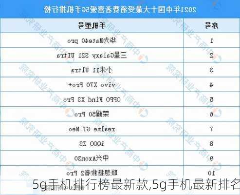 5g手机排行榜最新款,5g手机最新排名