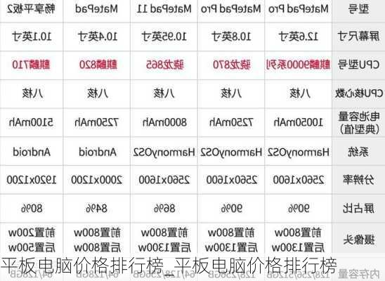 平板电脑价格排行榜_平板电脑价格排行榜