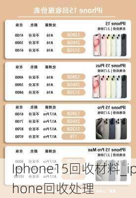 Iphone15回收材料_iphone回收处理