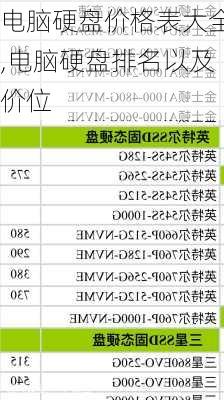 电脑硬盘价格表大全,电脑硬盘排名以及价位