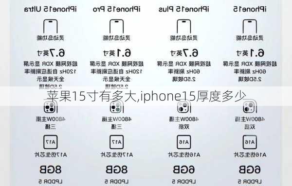 苹果15寸有多大,iphone15厚度多少