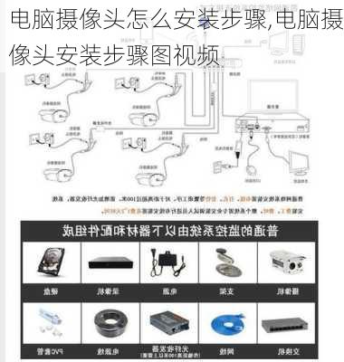 电脑摄像头怎么安装步骤,电脑摄像头安装步骤图视频