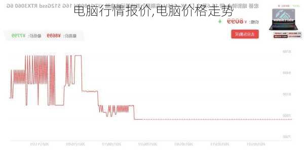 电脑行情报价,电脑价格走势