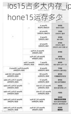ios15占多大内存_iphone15运存多少