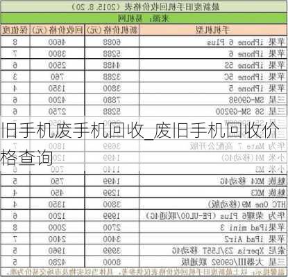 旧手机废手机回收_废旧手机回收价格查询