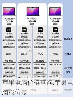 苹果电脑价格查询,苹果电脑报价表