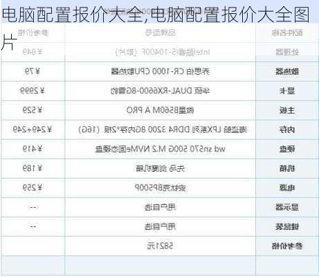 电脑配置报价大全,电脑配置报价大全图片