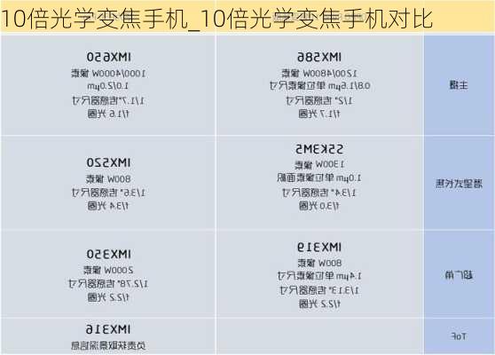 10倍光学变焦手机_10倍光学变焦手机对比