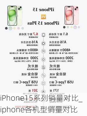 iPhone15系列销量对比_iphone各机型销量对比