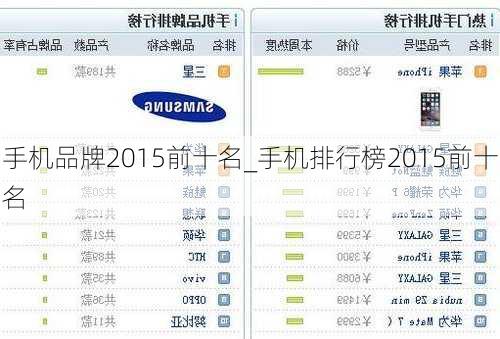 手机品牌2015前十名_手机排行榜2015前十名