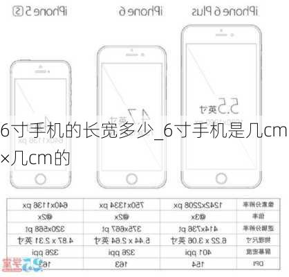 6寸手机的长宽多少_6寸手机是几cm×几cm的