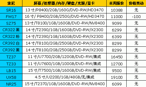 惠普笔记本电脑报价大全表图片,惠普笔记本电脑报价大全表