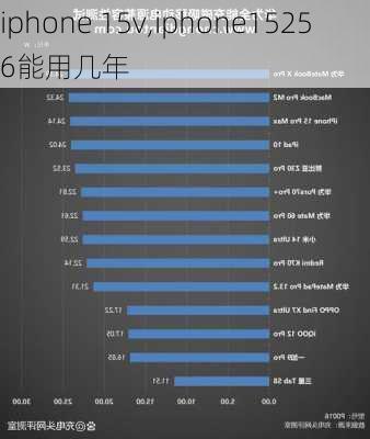 iphone 15v,iphone15256能用几年