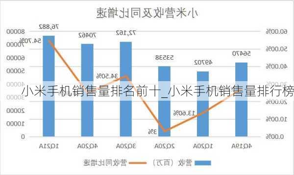 小米手机销售量排名前十_小米手机销售量排行榜