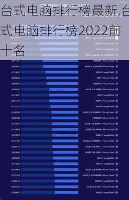 台式电脑排行榜最新,台式电脑排行榜2022前十名