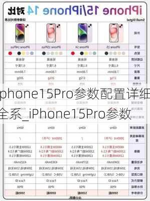 iphone15Pro参数配置详细全系_iPhone15Pro参数