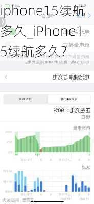 iphone15续航多久_iPhone15续航多久?